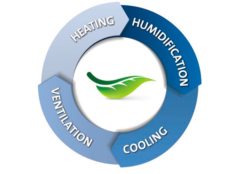 Ahorro de energía con refrigeración adiabática